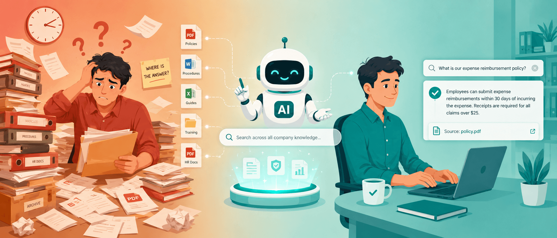 AI knowledge base answering internal questions
